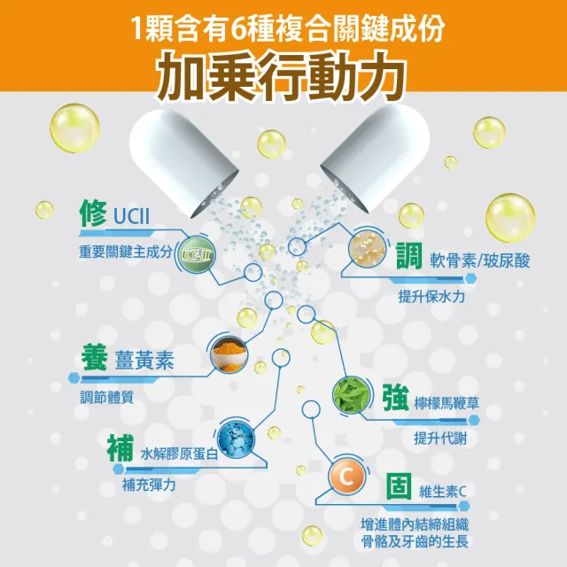 【Bioline 星譜生技】AGO活力股_3盒(60顆/盒)(原廠授權UC-II非變性二型膠原蛋白.專利水解二型膠原)