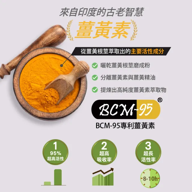 【Bioline 星譜生技】AGO活力股_3盒(60顆/盒)(原廠授權UC-II非變性二型膠原蛋白.專利水解二型膠原)