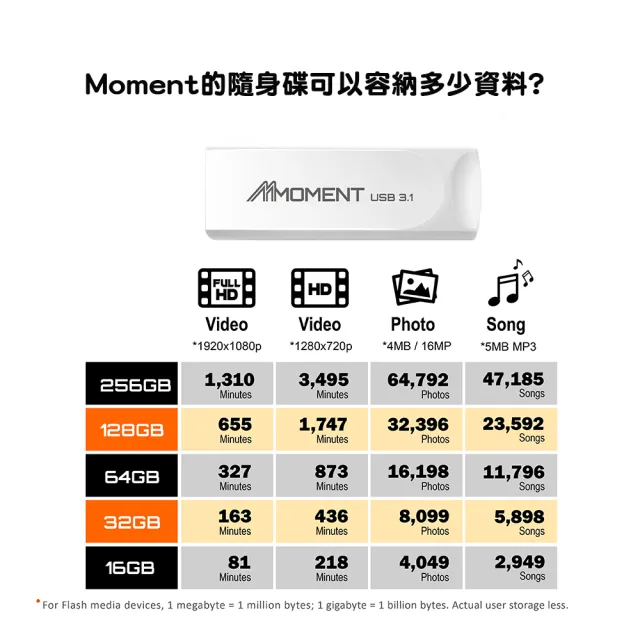 【Moment】MU39隨身碟-32GB USB3.1 十入組(隨身碟十入組)