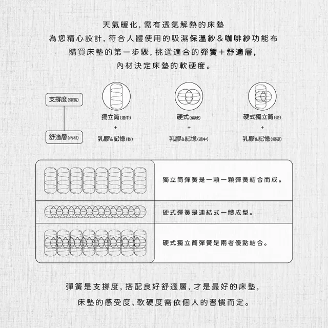 【ESSE 御璽】乳膠咖啡紗抑菌三線硬式獨立筒彈簧床墊(雙人加大6尺)