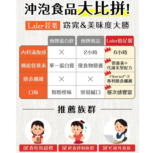 【Laler 菈？】輕孅高纖食感飽足餐兩入組12袋/ 菈樂代餐七種口味任選/營養輕食/低卡/代謝(葉家妤 推薦)