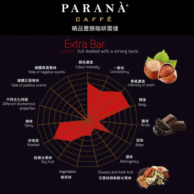 【PARANA  義大利金牌咖啡】精品豐饒咖啡濾掛包禮盒 60包/盒 +精品提袋(送禮、禮盒、濾掛咖啡、咖啡粉)
