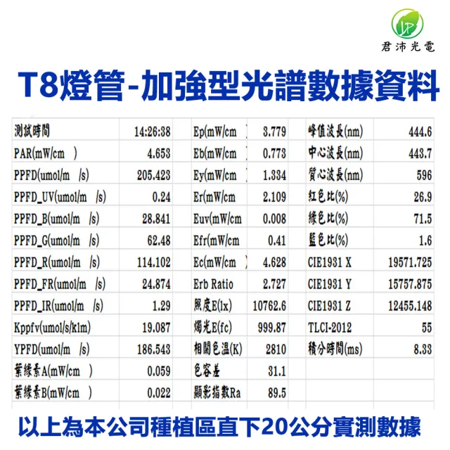 【JIUNPEY 君沛】2入組 T8  2呎12.5W加強型光譜植物燈管(植物生長燈)