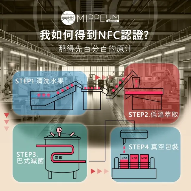 【MIPPEUM 美好生活】NFC100%蘋果汁70mlx100入/箱(箱購組)