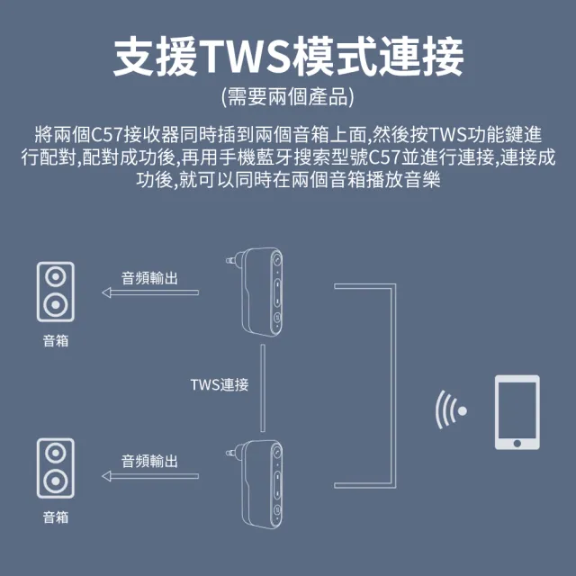 【YOLU】C57 車載AUX藍牙接收器 車用藍牙5.3音頻接收器 MP3適配器 3.5mm無線音頻轉接頭/轉換器/轉接器