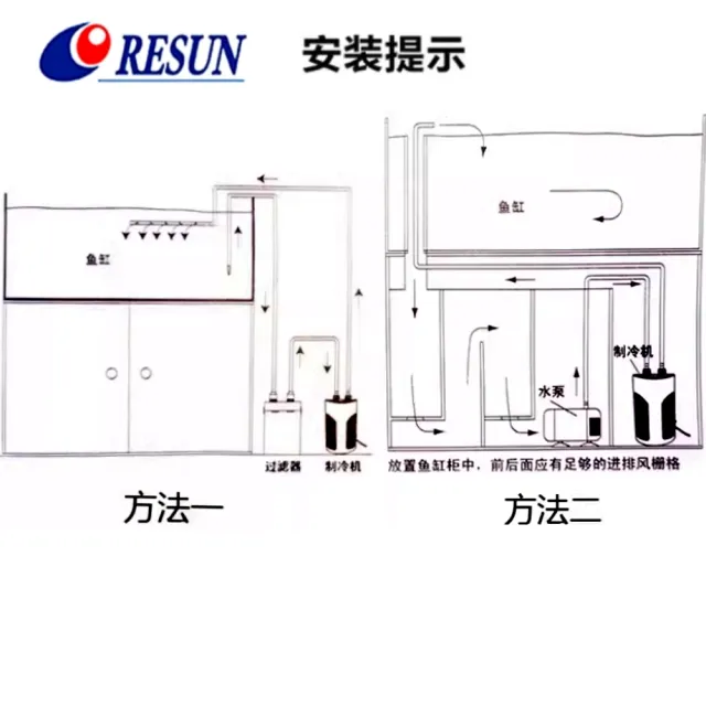 【RESUN 日生】冷卻機CL650型 1/4HP 魚缸降溫/冷水機(淡.海水均適用)