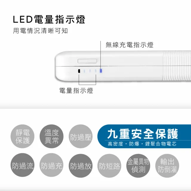 【KINYO】福利品KPB-1800 15000mAh 5W 雙孔輸出 無線充電行動電源(無線)