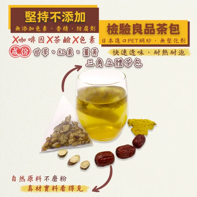 【蔘大王】薑黃紅棗正甘茶包X3組（6gX10入/組）(養生無咖啡因 薑黃素滋補強身 紅棗甘甜 甘草調整體質)