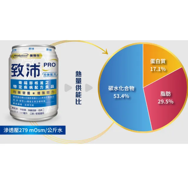 【美強生】Pro致沛均衡營養配方48罐+4罐(237ml/罐 原味 口飲/管灌適用)