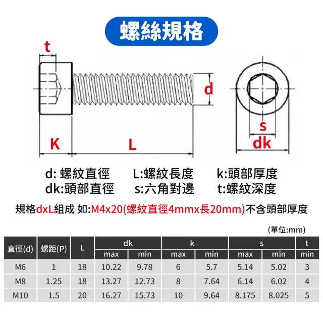 304不鏽鋼突緣螺帽10入(圓柱內六角螺絲/法蘭螺帽/白鐵螺絲/凸緣螺帽)