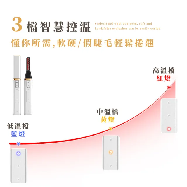 【智能調溫】3D動感電動加熱睫毛捲翹器(燙睫毛 睫毛梳 美睫 電捲燙 加熱睫毛夾 美妝 彩妝)