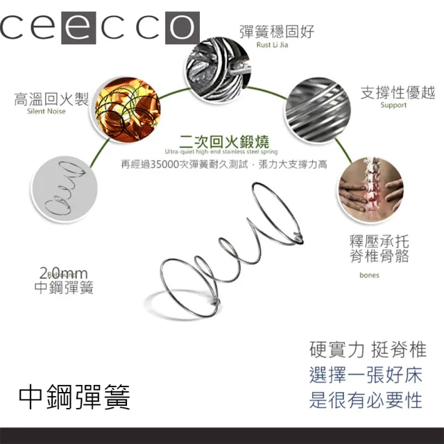 【CEECCO】米雪兒高彈力高碳鋼護背彈簧床墊(單人加大3.5尺)