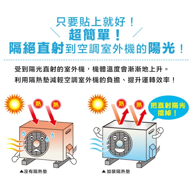 【Aimedia 艾美迪雅】空調室外機隔熱墊-4入組(省電、提升室外機工作效率)