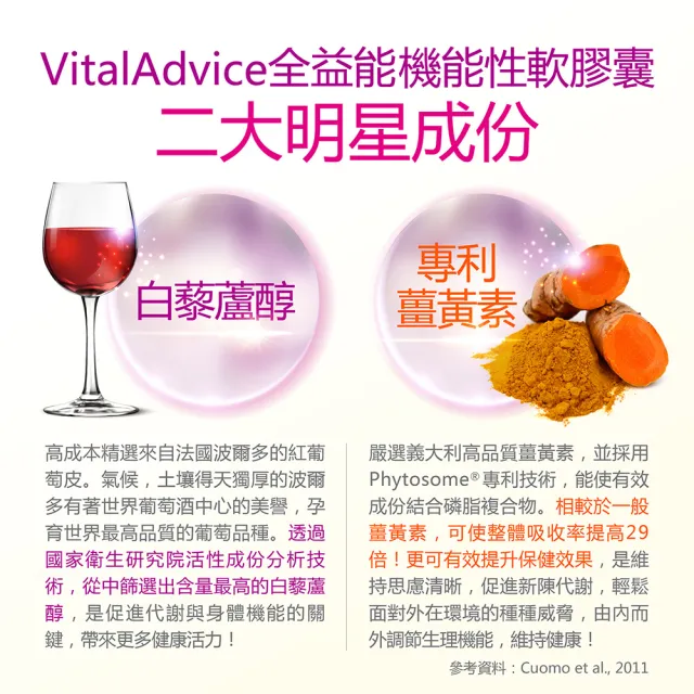 【健康力】Vital Advice 全益能機能性膠囊 30入x4盒(共120入) 徐若瑄代言(調節生理機能 白藜蘆醇 薑黃)