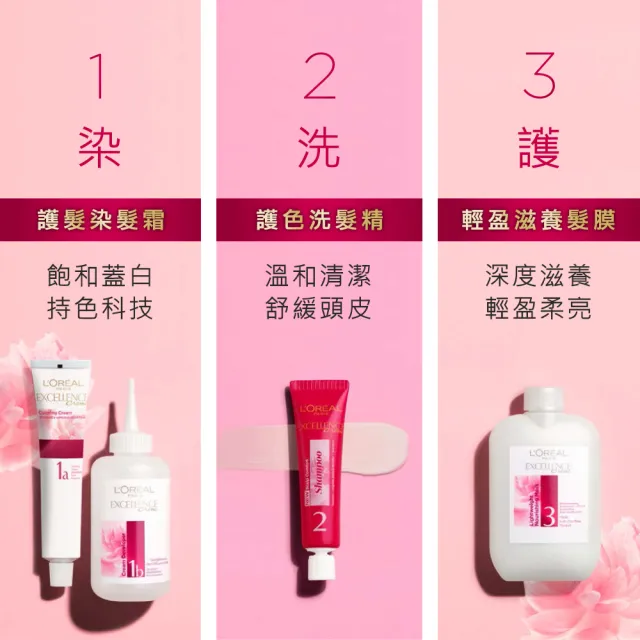 【LOREAL Paris 巴黎萊雅】優媚霜三重護髮雙管染髮霜 2入組(8色任選)