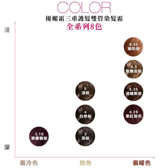 【LOREAL Paris 巴黎萊雅】優媚霜三重護髮雙管染髮霜 2入組(8色任選)