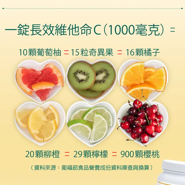 【Nutrimate 你滋美得】美國製長效維他命C1000+玫瑰果實2入組(共120顆)