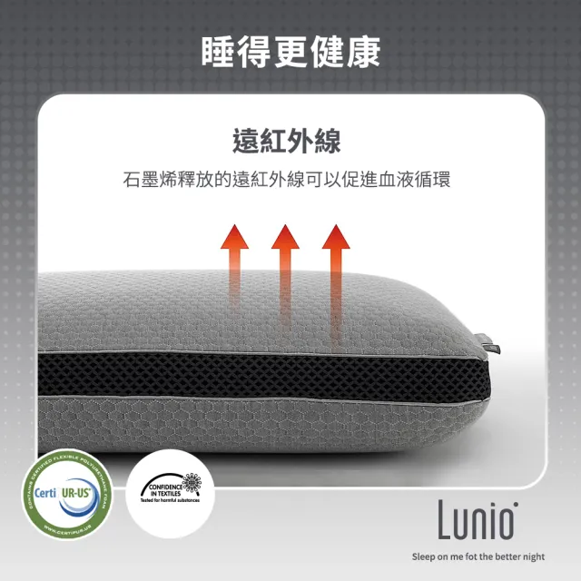 【Lunio】Cosmo石墨烯記憶枕2入(涼感科技記憶棉 通過美國無毒檢測)