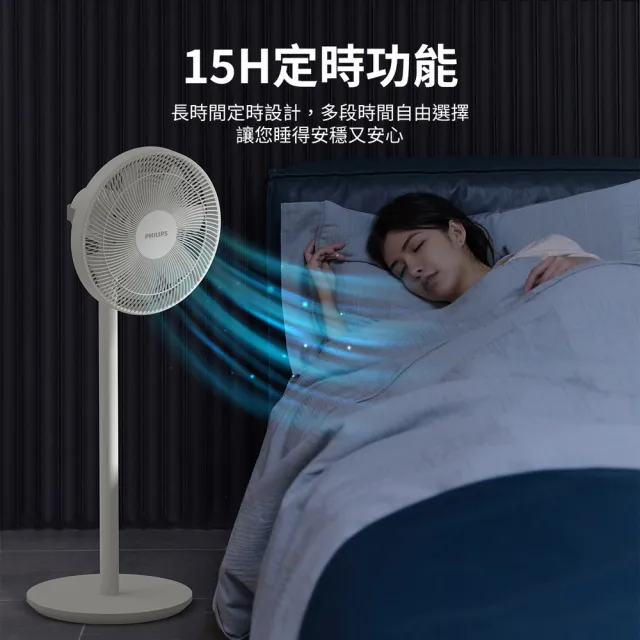 【Philips 飛利浦】12吋 可定時窄邊框時尚美型風扇 7片扇葉設計-檯立兩用(ACR2142SF)