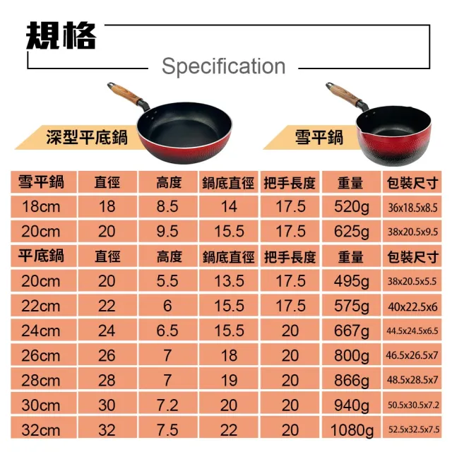 【PERFECT 理想】晶品不沾深型平底鍋32cm 台灣製造(適用IH及各式爐具)