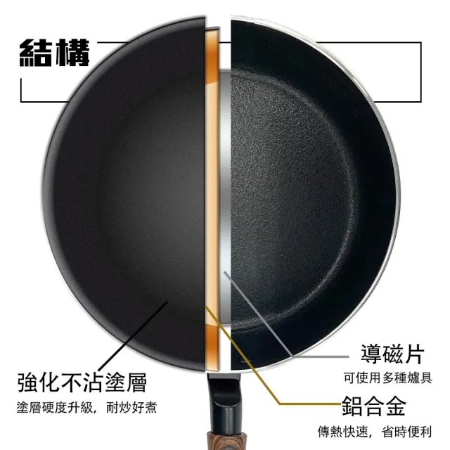 【PERFECT 理想】晶品不沾深型平底鍋24cm 台灣製造(適用IH及各式爐具)