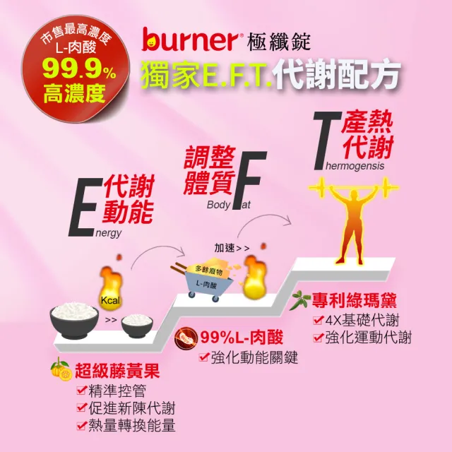 【船井burner倍熱】日夜代謝分享禮盒(極纖錠36顆+夜孅胺基酸EX PLUS 120顆)