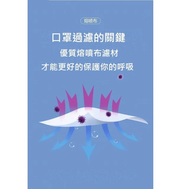 【新寵兒】4盒組-MD雙鋼印成人平面滿版醫療口罩(漸層系列 3款各10片/盒)