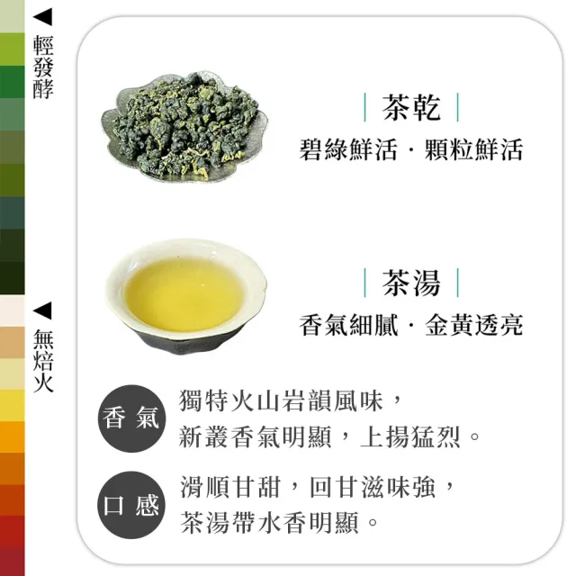 【茶好玩】瘋印烏龍品選組 印尼高山手採烏龍茶葉150gX4包(共1斤;火山岩韻味;輕發酵;無焙火;全手採)