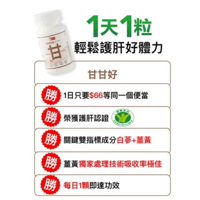 【享食尚】黃金組合甘甘好 30粒x2盒(黃鐙輝代言.健字號護肝認證.白蔘.薑黃.馬卡.B群)