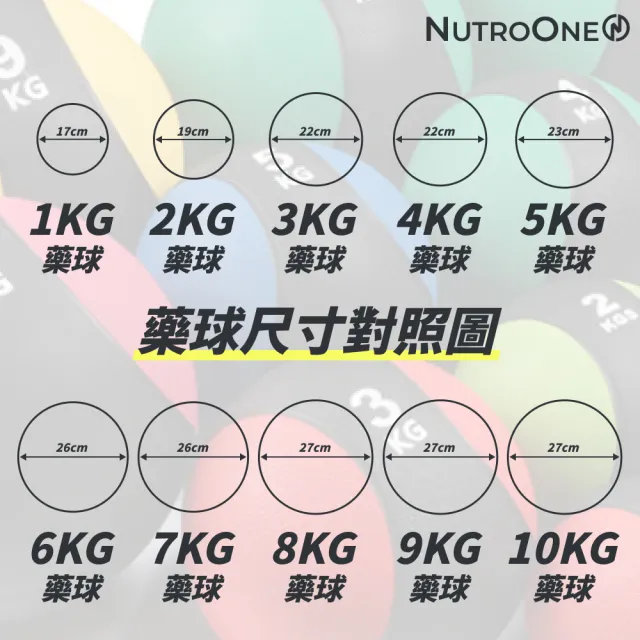 【NutroOne】專業健身藥球- 1公斤(實心橡膠/雙色外觀 /適合全身性訓練)