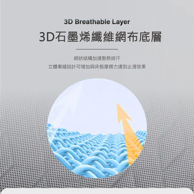 【ISHUR 伊舒爾】3D極凍涼蓆墊(單人3尺 兩色任選 涼感墊 野餐墊 防疫日常  速達)