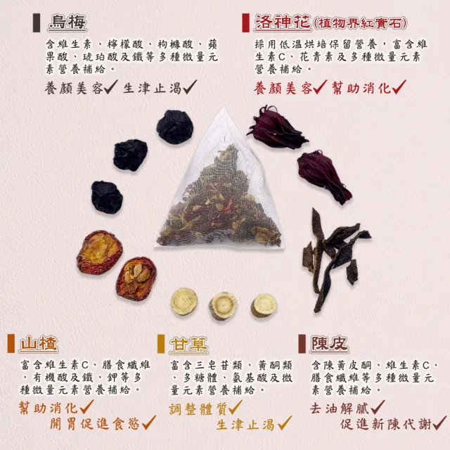 【蔘大王】解膩仙楂烏梅茶包X8組（6gX10入/組）(長效期版 山楂幫助消化 洛神花養顏美容 清涼解渴 可冷泡)
