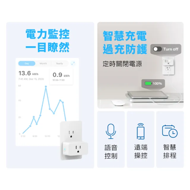 【TP-Link】Tapo P110 迷你型 電力監控 Wi-Fi無線網路 智慧智能插座 開關(支援Google/智慧充電)