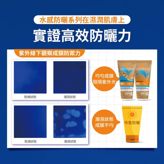 【理膚寶水】全新上市防水防曬雙入組★安得利水感防曬乳 200ml SPF50+(戶外防曬/海洋友善)