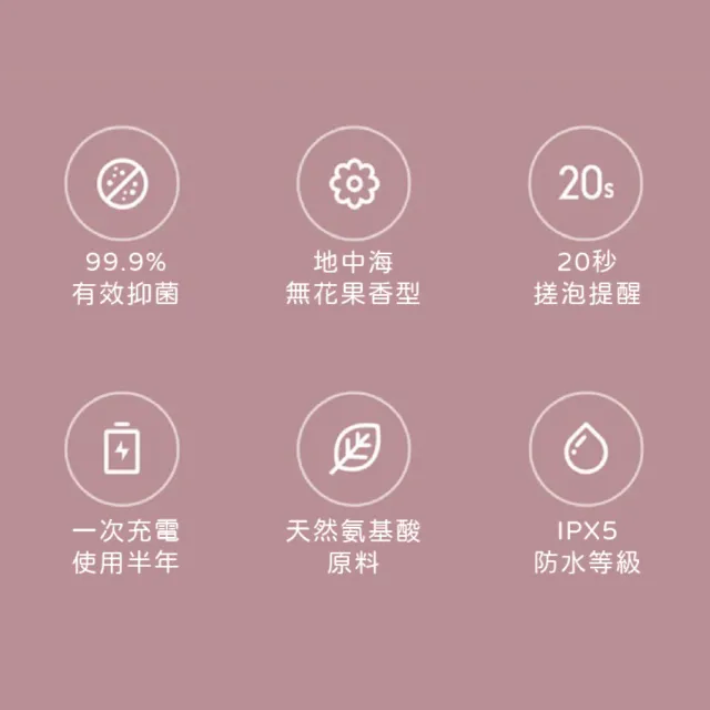 【Fonio 小米】米家自動感應洗手機套裝 Pro(自動噴泡 洗手機   感應出泡)