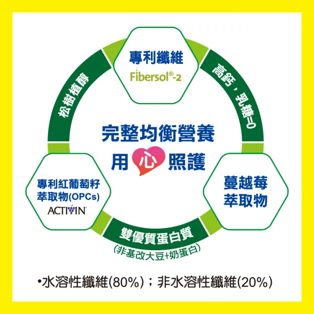 補體素 優纖A+ 900公克(均衡營養配方、口飲/管灌適用、可當作唯一營養來源)(陳美鳳推薦)