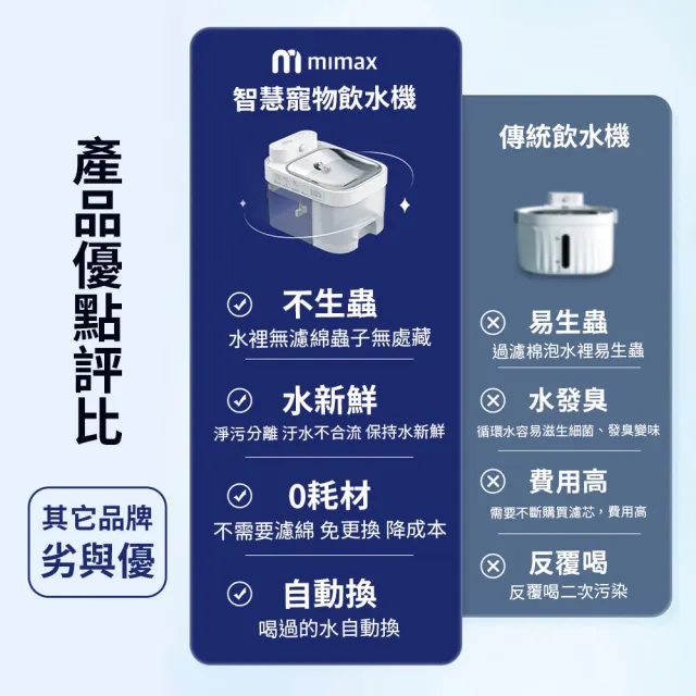 【小米有品】米覓 mimax 智慧寵物飲水機(寵物 貓咪 飲水機 智能 APP操控)