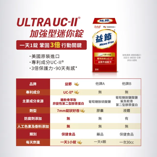 【Move Free 益節】UC-II加強型迷你錠(30錠) (Janet推薦-uc2/uc2推薦/二型膠原蛋白/關鍵保健)