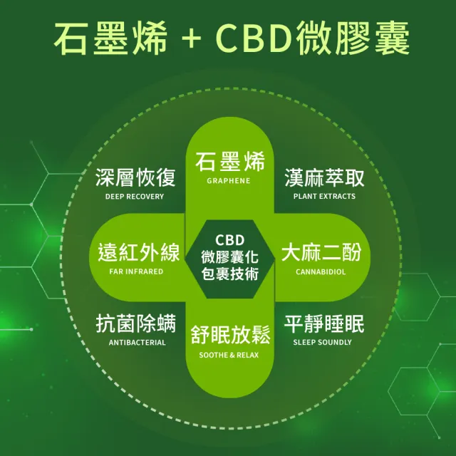 【LooCa】買1送1 石墨烯CBD科技速眠安神枕 涼感版(送醫療級護膝2盒)