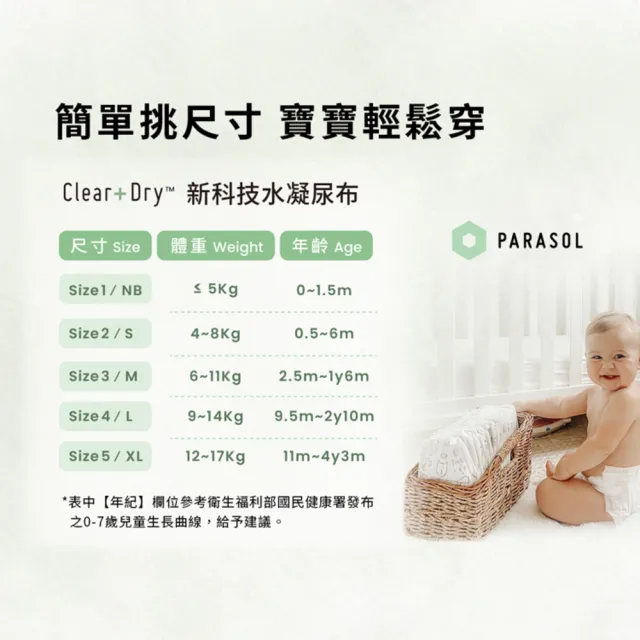 【Parasol】Clear + Dry™ 新科技水凝尿布/黏貼型-升級版 M-XL(4包/箱)