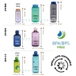【NALGENE】500cc 窄嘴水壺(美國製造/Tritan Renew/Sustain 永續系列)