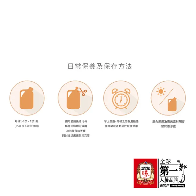 【正官庄】活蔘28D PLUS 80mlx30包/盒(牛磺酸/維他命B/幫助消化/補氣/許光漢代言推薦)