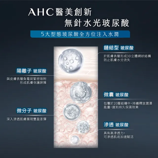 【AHC】醫美科研超導水光玻尿酸基礎保濕組(精華水130ml+精華乳100ml HA精華 B5保濕)