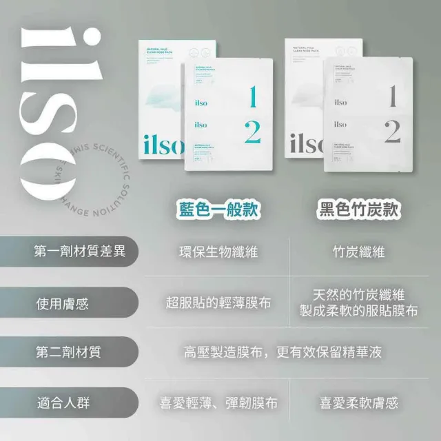 【ilso】清肌紓緩鼻貼 5入組(溫和舒緩粉刺清潔鼻貼 去黑頭鼻貼 鼻頭粉刺 鼻頭貼)