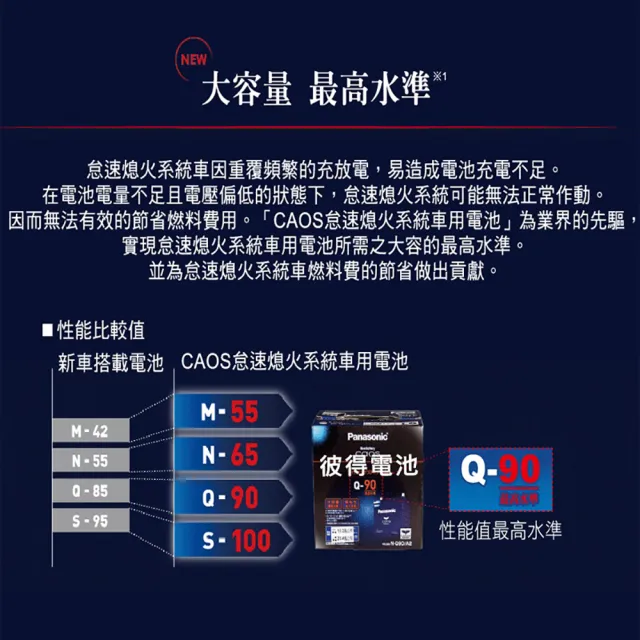 【Panasonic 國際牌】N-80R CAOS怠速熄火電瓶(小頭)