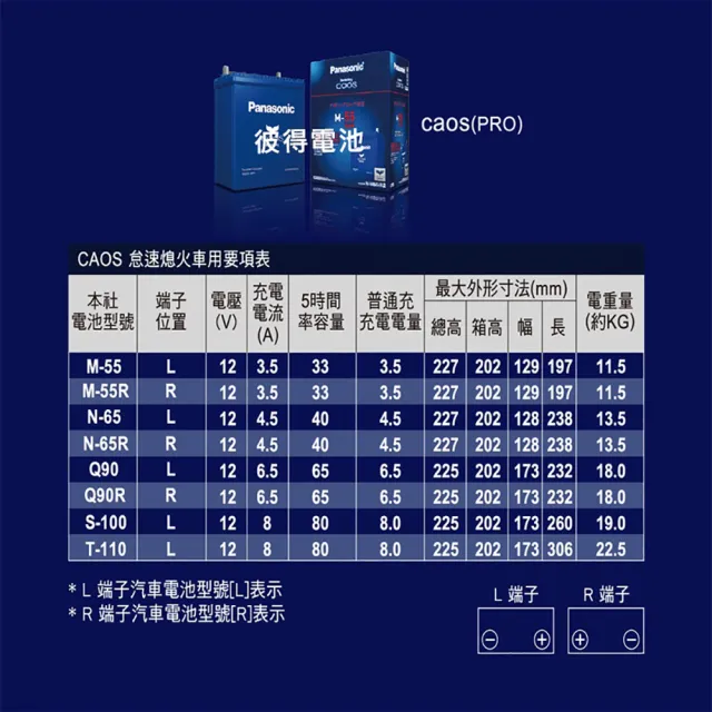 【Panasonic 國際牌】N-80R CAOS怠速熄火電瓶(大頭)