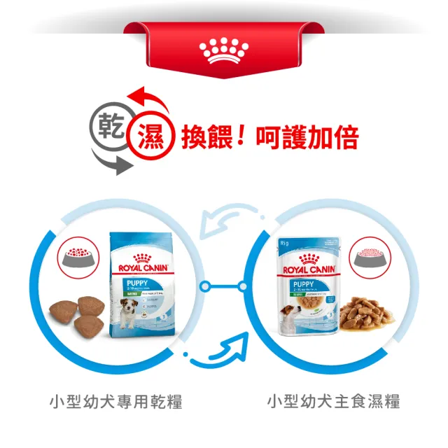 【ROYAL 法國皇家】小型幼犬專用飼料 MNP 2KG(小顆粒 狗乾糧 狗飼料 免疫力 腸胃)