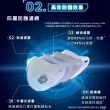 【Philips 飛利浦】智能口罩★超值組★濾心10入(運動、騎車不悶熱、有效濾除95%空汙花粉)