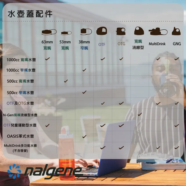【NALGENE】53mm 寬嘴水壺蓋(Nalgene / 美國製造 /寬嘴水壺蓋)