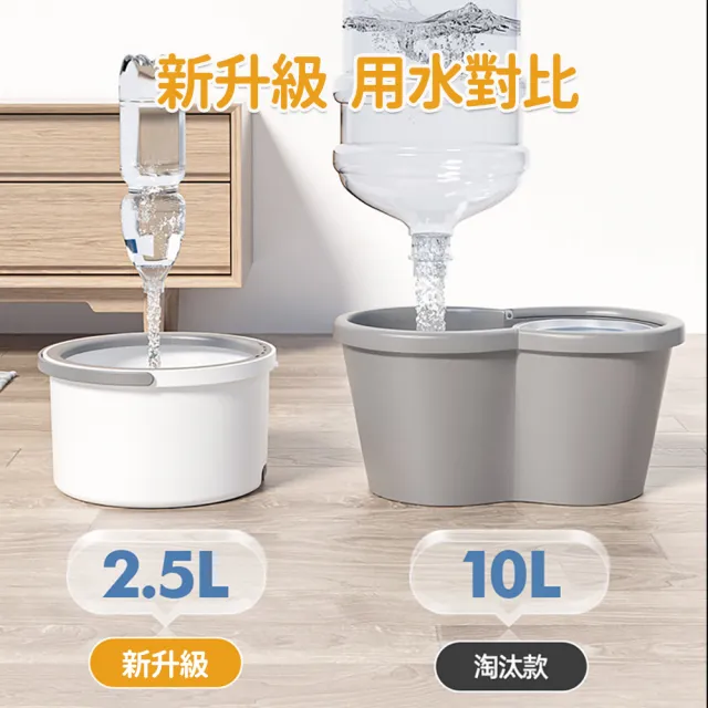 【收納部屋】超省水圓形免手洗懶人拖把組(手壓式拖把 旋轉拖把 360度拖把)